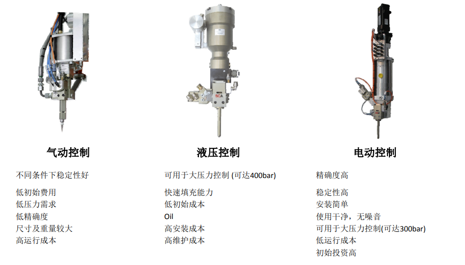 图片展示