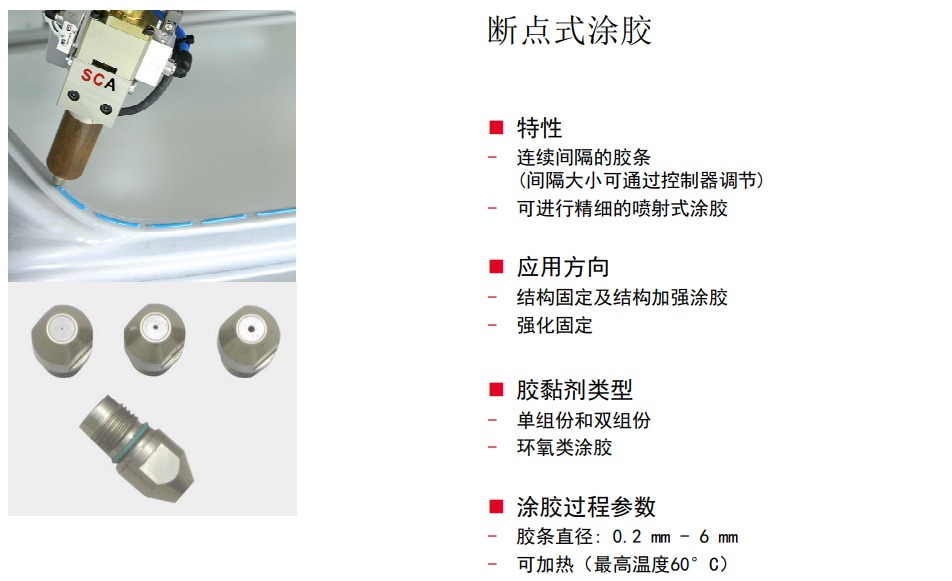 图片展示