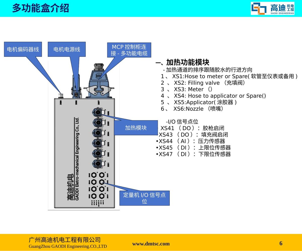 GDG涂胶电气设备简介 第6页